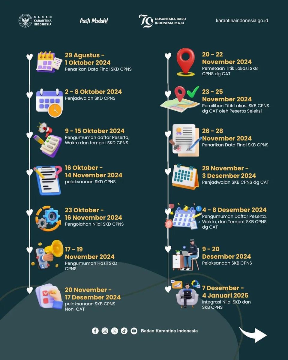 KarantinaSHT's tweet photo. Jangan Kelewat! Berikut Jadwal Lengkap Seleksi CPNS Barantin 2024

#karantina #cpns #casn #pengumuman #penerimaan #pegawai #SeleksiCPNS2024 https://t.co/lx5gDmkwUc