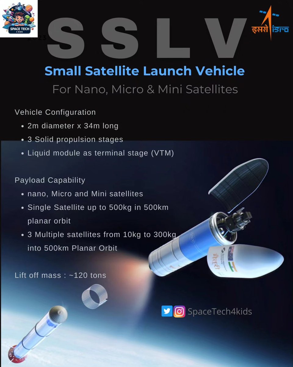 rajeevd16's tweet photo. #ISRO #sslvd3 #LaunchVehicles #Orbits #Basics #CurrentAffairs #LearningFromHome https://t.co/jIf9E2RoHP
ISRO SSLV: Game changer for Low Earth Orbit https://t.co/5c3a354PrJ https://t.co/8Ntefj1X9s