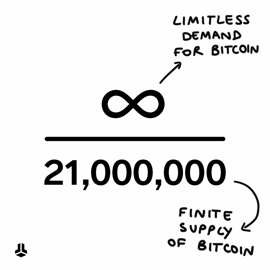 BitBoxSwiss's tweet photo. "Bitcoin doesn't have intrinsic value."

Bitcoin: 

#August21 #BitcoinInfinityDay #infinityday https://t.co/KwXhd0vhNy
