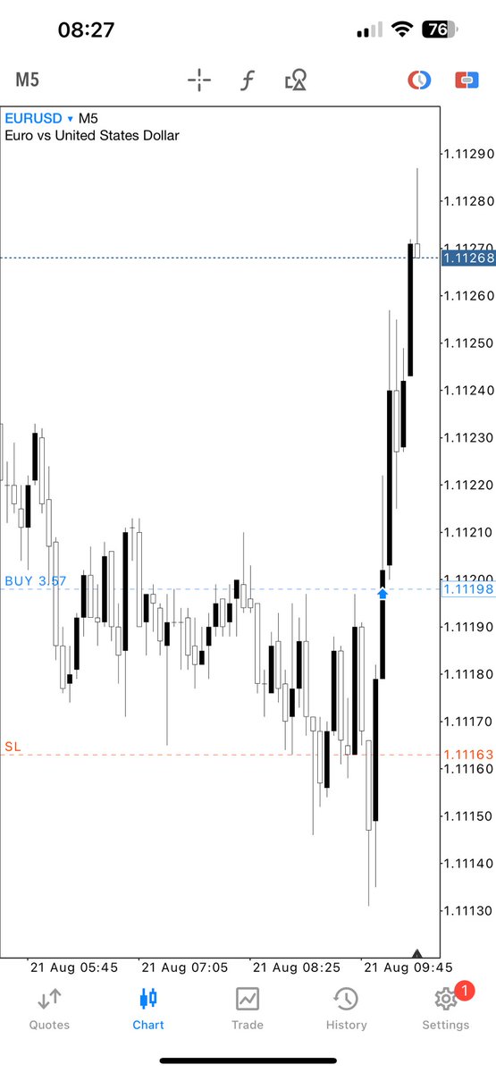 At half risk 🤞🏾$EURUSD #forex
