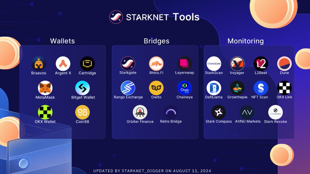 Time to take the Starknet pill anon 👨‍🎤

Here are all the tools you need to do so 🫡

What other tools do you need anon?