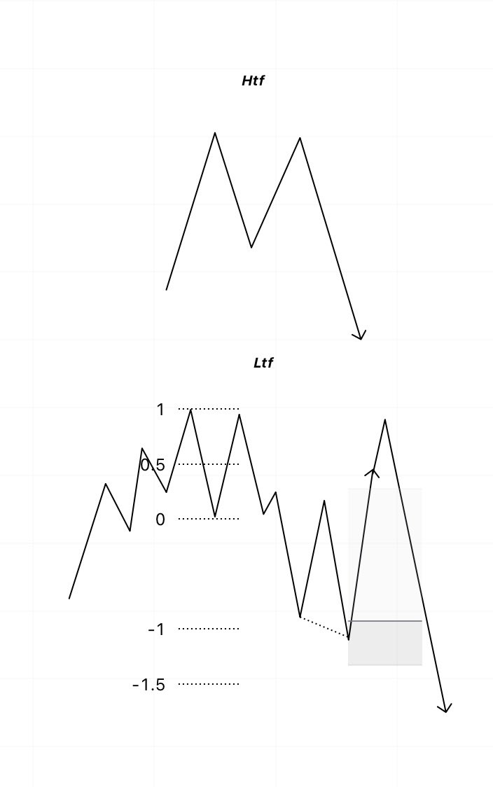 Fares Mrad tweet media