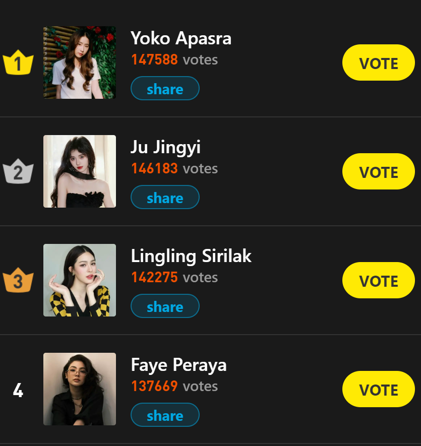 FocusStar776544's tweet photo. Because of fans' participation and support, #JUJINGYI has been the top two now
Her rank rises fast only misses the first by 1,400votes
Voting more for Jujingyi: https://t.co/tdDkdEI7St 
want more free tickets please send me message
#TheEternalFragrance #鞠婧祎 #쥐징이 #STARFOCUS https://t.co/27nq4LM52U