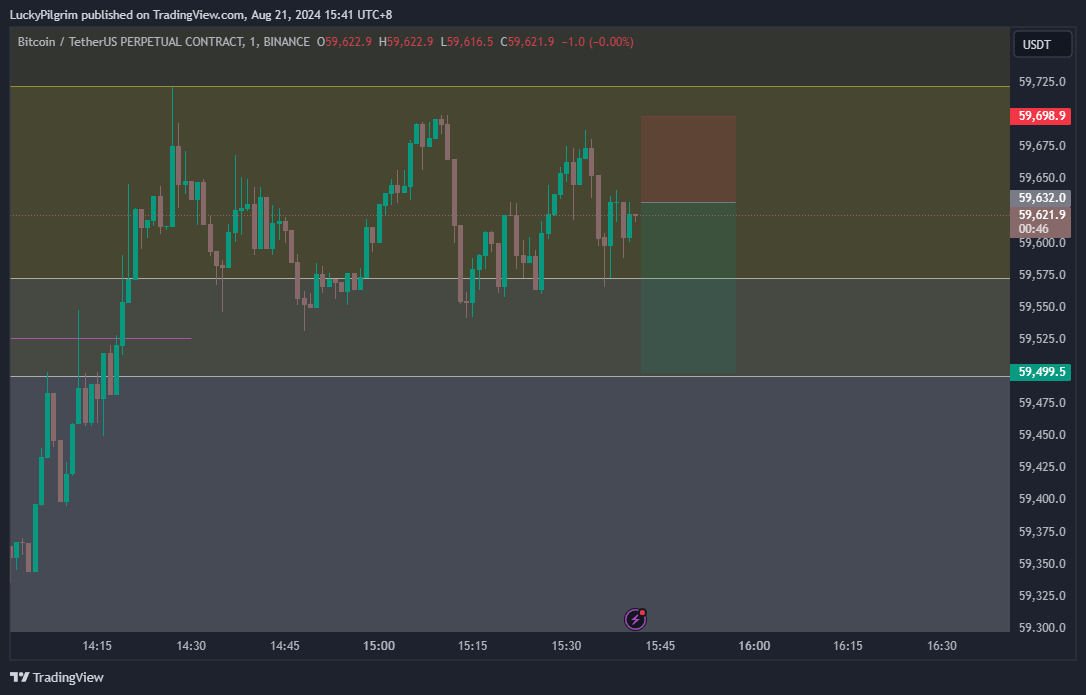 LPilgrime's tweet photo. $BTC forward test - short

#btc #crypto #bitcoin #trading #btcusdt #futures #binance #ict #forwardtest #backtest https://t.co/kOCoKfm2fJ