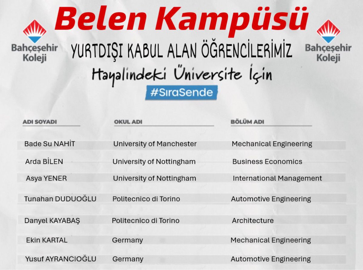 Dünyanın en prestijli üniversitelerinden kabul alan öğrencilerimizi tebrik ederiz👏🎉
Hayalindeki Üniversite için #SıraSende

<a href="/bahcesehir_k12/">Bahçeşehir Koleji</a> <a href="/ozgeeasln/">Özge ASLAN</a> <a href="/GokcemTaser/">Gökçem Taşer</a> <a href="/Vahapisik83/">Vahap Işık</a>  <a href="/osmanzekiozger/">Osman Zeki Özger</a>   <a href="/ucannmustafa/">Mustafa UÇAN (Kampüs Md)</a> <a href="/vakanuvis10/">Basaran Gülöz</a> <a href="/tirasoglu_tahir/">Tahir Tıraşoglu</a> #bahçesehirbelen