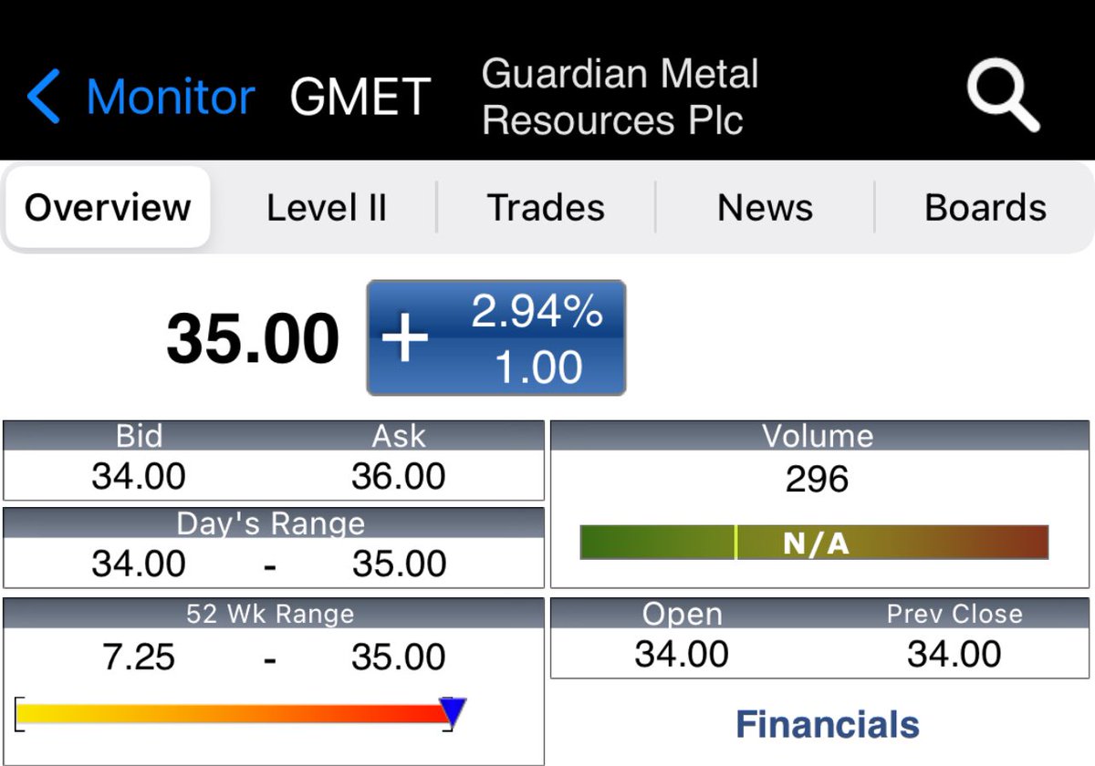DavidBurton1971's tweet image. “…China will put export controls on #tungsten by the end of the year, if not in the next month or two…” 

Terrific news this for @GuardianMetRes 

Just raised of course also. 

#RightTimeRightPlace for #GMET 

cnbc.com/amp/2024/08/21…