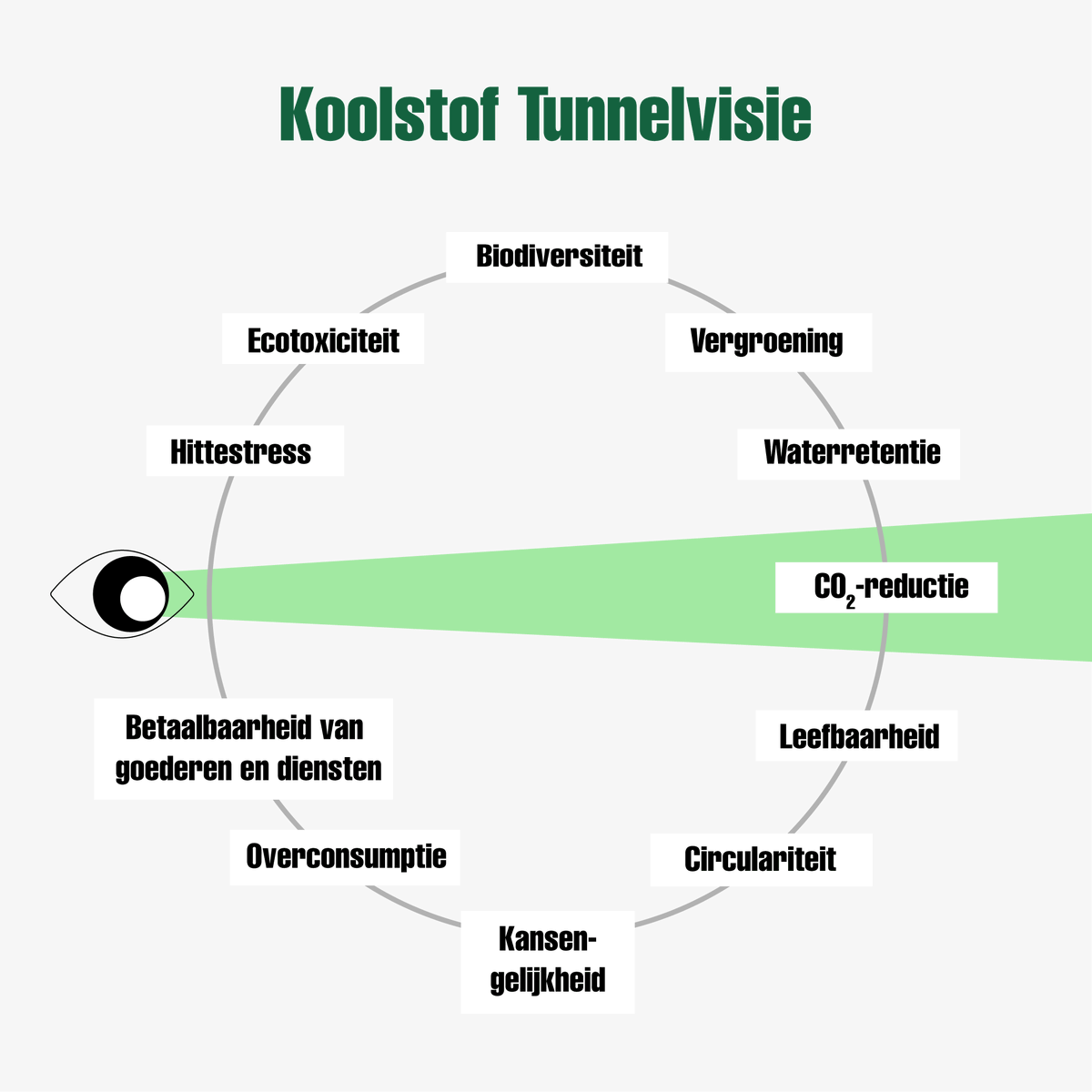 TenGGroep's tweet photo. 💡 Stelling: "Klimaatbeleid gaat te veel over CO₂ en te weinig over groen"

In het debat over duurzaamheid draait het vaak om één ding: CO₂-reductie. Daarbij vergeten we vaak een cruciaal aspect van een gezond klimaat: het groen zelf!

𝗪𝗮𝘁 𝗱𝗲𝗻𝗸 𝗷𝗶𝗷? 🔍 https://t.co/NBl4fx3Tig