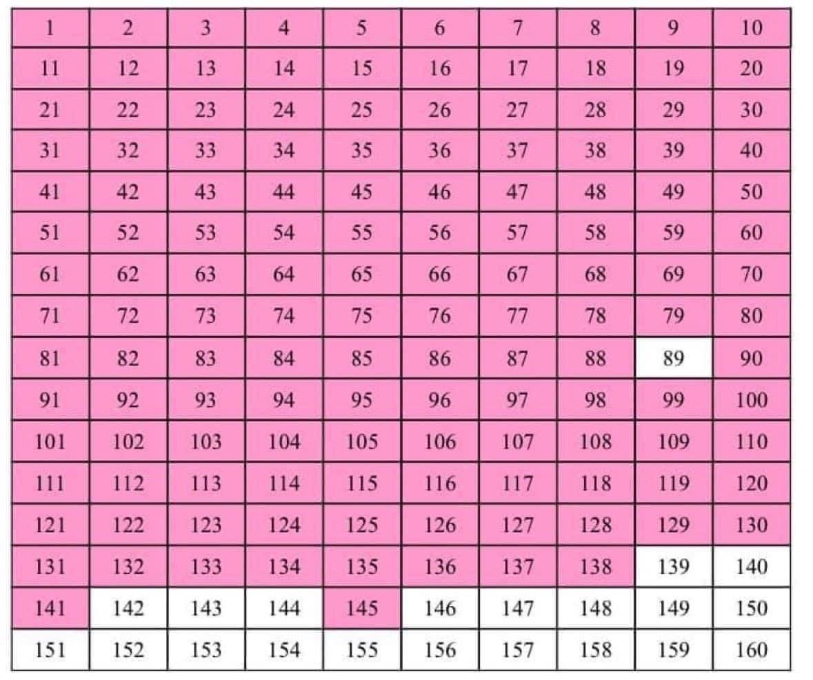 TheLighthouseCe's tweet photo. Each month we have our amazing 100+ club,you pay Β£1 per month per number to be in the chance to win either Β£25 or a gift which is your https://t.co/48ByTZNLXw is a fantastic way to support us.Please get in touch if you would like to be part #140Club #Winner #Fundraiser #FOMO xxx https://t.co/P3Z4xlzTuP