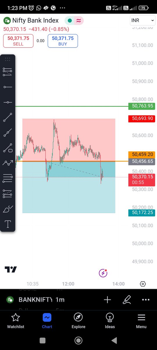 PofitTrading's tweet image. #banknifty