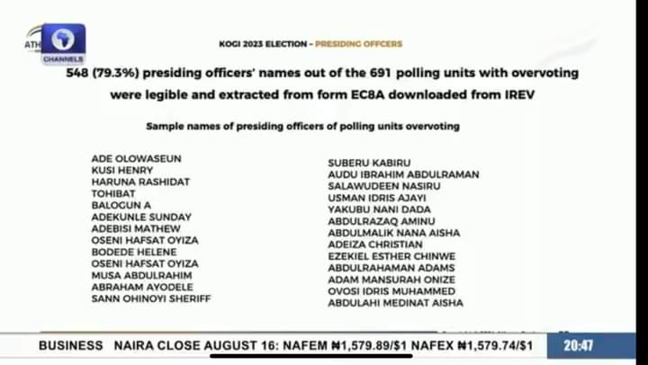DanielsonAli8's tweet photo. @DeleFarotimi The @inecnigeria official's who deliberately perpetrated the unconstitutional fraud in kogi state,,, 
We hope to see whether there's electoral laws in Nigeria or not... 

Arise to your responsibility without compromise @SupremeCourtNg 

Stand inline of the laws not technicalities https://t.co/lRn7ctDiaf