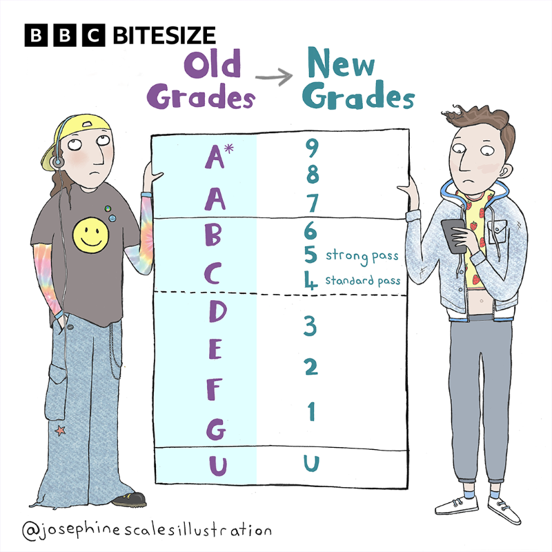 BBC Bitesize tweet media