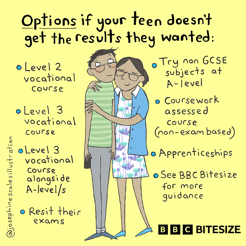 BBC Bitesize tweet media