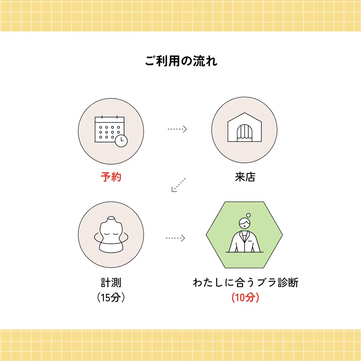 ブラ 選び方 診断