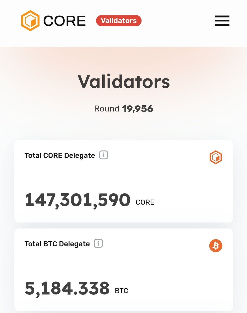 0xchanelc's tweet photo. More than 5k staked #BTC with #Core is a proven GTM. Action speaks louder than word.
超過五千顆的比特幣質押就是市場給予的認同，數據永遠比市場炒作來得實際 🔸️ https://t.co/UeuWCVDGsW