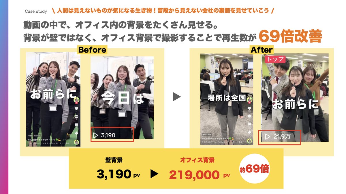 lifeguild_ceo's tweet photo. 【「TikTokで年間応募120件を獲得した"77ページ/TikTok採用戦略-ノウハウ集」を無料配布します！】

※応募方法
このツイートをイイネ・リツイート・「欲しい」とリプ
→私の方から手動でDM送付します。

・月間再生数3500万再生
・年間応募数120超え
・支援後応募数32倍
・フォロワー数15倍増

これまで200社以上のTikTok運用支援をしてきました。毎何百本にも及ぶTikTok動画の制作を行なっています。

そんなライフギルドの運用ノウハウやかなり細かい数値を記載した資料を約77Pでまとめましたので、無料配布させていただきます！

■本資料で得られる知識
・TikTokアルゴリズム-仕組みと重要指標(KPI)
・TikTokインサイトで見るべきポイント６項目
・140万再生獲得に成功した動画のインサイト公開
・ユーザー離脱を改善をする「継続率」データ活用
・再生数別、継続率グラフの比較方法
・0から始めるために必要なTikTokの撮影機材
・企業が採用で投稿すべき「 TikTok企画 」
・再生数が大幅に改善された「 改善事例3パターン 」
・良い企画ケースとダメな企画ケース「 分布図 」
・爆速で自社だけのオリジナル採用動画を作る方法
・今すぐベンチマークできる「採用企画10パターン」
etc...

※感想の引用リツイートによる『追加特典あり』

===
↓以下、資料の一部

■本資料の概要
本マニュアル集では、ネットで調べたら分かるような内容は記載していません。かなり具体的です。弊社がABテストや企画立案、効果検証、インサイトの分析などを日々行い"効果検証したデータ"に基づいたノウハウ資料です。ですので、具体的で尚且つ実践的な内容しか記載してません。

TikTokを採用媒体として活用する企業はまだまだ少ないです。ですので、自社の勝ちパターンを見つけることでナビ媒体に埋もれない採用展開が可能です「文面ではなく動画で会社の魅力を伝える」「入社後のミスマッチを下げる」「採用動画コンテンツの資産化」などの複数の効果を狙える媒体だと認識しています。ですので、本資料では「ダンスをしない。マイナスイメージが付かない。今！企業が本当にやるべき中長期的なTikTok運用術」の解説をしています。

SNSを使った採用、特にTikTokの運用に悩まれている方、或いはこれからTikTokの利用を検討されている方はぜひご覧ください！

■資料を作った"背景と想い"の部分
昨今、人口の減少に伴い採用単価が上がりつつあります。多くの企業が𝕏やInstagramを始める中で「こんなにも若者にリーチでき、実際に採用できるTikTokという媒体」を知らずに日々の採用業務に苦しめられている現場をみて、本ノウハウ集を作成しようと思いました。

本資料を通して一人でも、一社でも多くTikTokに挑む仲間、企業が増えると我々としては大変嬉しい限りです。

■(株)ライフギルドについて
「TikTokに特化したSNSマーケティング支援会社」累計200社のTikTokを支援、毎月700本近くのショートムービー制作などの支援実績があります。企業の商品サービスを売りたい、良い人材を獲得したい、社長の知名度を上げたいなどの様々なニーズに応えてきました。「TikTok運用支援サービス」「採用/広報支援サービス」「TikTok広告出稿サービス」「TikToker 商品PRサービス」を展開しております。(HP: https://t.co/CFhN5sMY3a)

===

▼資料を受け取る方法

・こちらの投稿をイイネ&RT &「欲しい」旨のコメント
　→その後、私の方からDMにてお送りさせていただきます！

===

届かない場合は、ぜひお気軽にお申し付けくださいませ！

▼さらに！追加特典

こちらの投稿を引用RTで「こんな学びがありました」などとノウハウ集を読んだ感想をツイートして下さった方は更に『マル秘動画を1本プレゼント』させてもらいます。

※感想は無条件で私のアカウントにて有り難く、RTさせて頂きます。