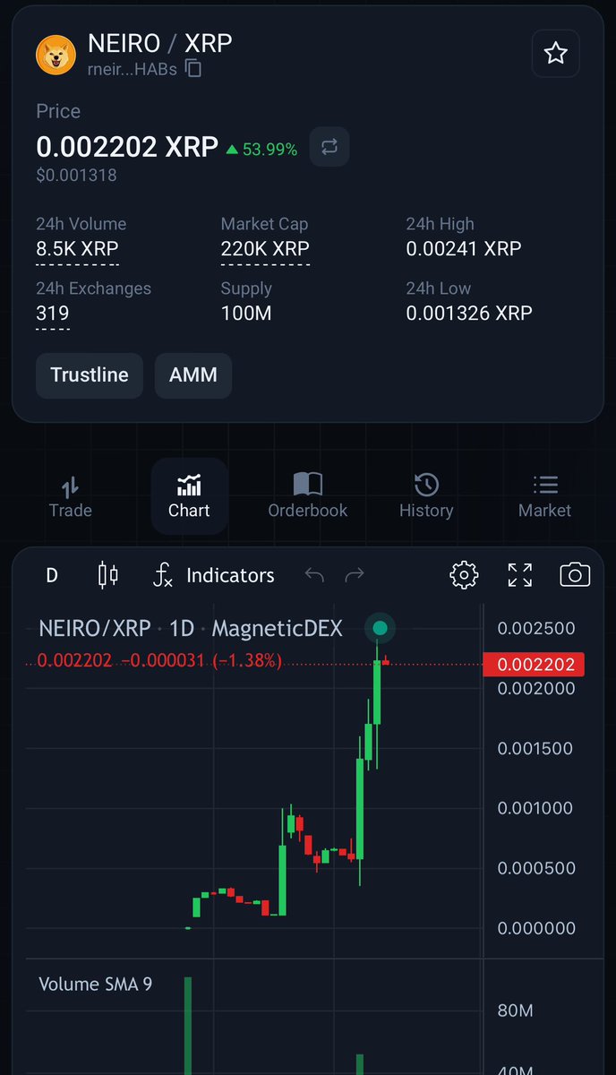 XRP_2026's tweet photo. 🚨: $XRP is greener, quicker, superior, and undeniably powerful.

#XRP is not just the future; it's the now. If you agree smash the like button ❤️ and repost ♻️

@neiroxrpl is seeing a 50% surge in the last 24 hours - **woof woof** #XRPL 🐶

**Buy now:** https://t.co/2BMx3hUgd8 https://t.co/sGheRo05X0