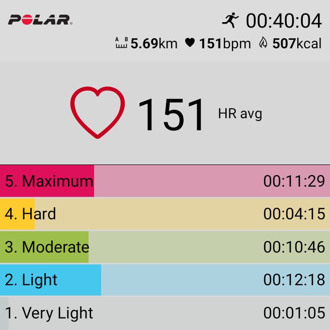 MTNDZML's tweet image. Let the taper begin. 10 days to go. #NinjaRunner #Marathon4Loading #FetchYourBody2024