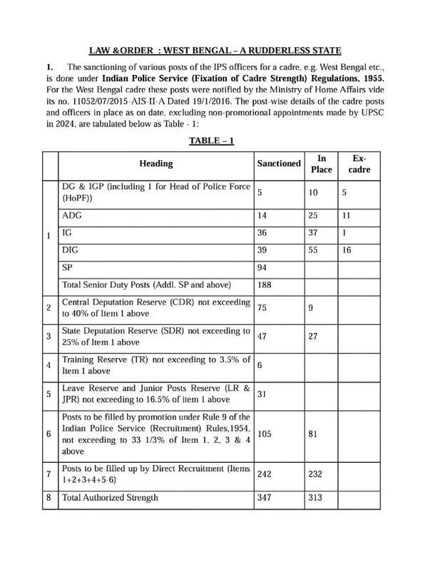 SuvenduWB's tweet photo. While the primary reason for the abysmal Law and Order situation in West Bengal is the criminal incompetence of the Chief Minister as well as the Home Minister, another important reason is that West Bengal neither has a legally appointed Home Secretary nor DGP & Head of Police Force in the state or for that matter any other legally appointed DG.

This is because the post of Home Secretary in West Bengal is an Additional Chief Secretary post, which has been deliberately kept vacant and Smt. Nandini Chakravorty has been illegally assigned the duties of Home Secretary, in addition to the Tourism Department, although she is only a Principal Secretary.

Regarding the post of DGP, the substantive posting of Shri Rajeev Kumar is Additional Chief Secretary; IT Department, so he is answerable to IT Minister Babul Supriyo and not the Home Minister Mamta Banerjee, because he is acting DGP in addition to his normal duties. Furthermore, even this appointment as ACS; IT Department is illegal, as no IPS officer can be appointed as Additional Chief Secretary - only IAS officers can be appointed to the 14 posts of ACS and they are all filled up – leaving him without a substantive posting resulting in his appointment as acting DGP also becoming illegal and thus void.

Furthermore, with West Bengal being the only state in the country that has illegally promoted 10 DGs to Pay level 17 there is effectively no DG level officer in office today. All other states have either one or none in that pay level.

So, we are faced with a spectre of a rudderless state with an illegally appointed Home Secretary, and an illegally appointed Additional Chief Secretary who has been made acting DG of Police in contempt of orders of the Hon’ble Supreme Court (Prakash Singh vs. GoI). Nine other police officers have also been illegally promoted again in contempt of the order of the Hon’ble Supreme Court and in gross violation of the IPS Service Rules and Regulations.
Thus, the Law & Order apparatus in the state is being handled by a set of interlopers handpicked by Her Majesty.
No wonder the victims of excesses perpetrated by the TMC goons feel orphaned and totally helpless.

@BengalGovernor 
@BhallaAjay26
#Secretary @DoPTGoI
#Cabinet Secretary Shri Rajiv Gauba
@CSSforum_