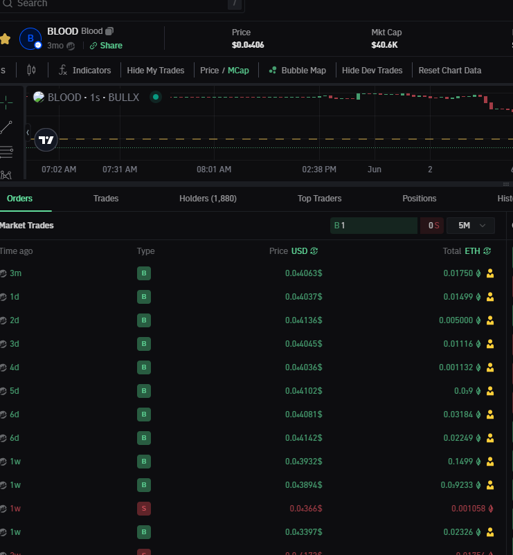 h0nkY_swiss's tweet photo. 🩸🩸🩸don't ferget to check you bloodpressure! 🩸🩸🩸

🩸 $BLOOD on @BaseMainnet 
🩸CA: 0x3982E57fF1b193Ca8eb03D16Db268Bd4B40818f8 🩸https://t.co/oWUXEZlmLo 
🩸Follow @choose_blood & @Moon_Bats 

there is something moving, idk what but only "BUYS" for 1 week...