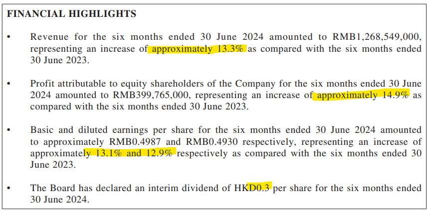 ryoki56585173's tweet photo. #glandouille
Voila une belle publication
CA+13%
EPS+13%
Interim Dividend de 0.3hkd (+100%) c'est l interim dividend
y aura le final aussi (0.3 en 2023)
Donc 12-13% de rendement ^^
Cela ferait 12% de rendement minimum ^^
Pour rappel :
PE de 4.5
P/FCF de 5.5
marge 30%
ROIC 24% https://t.co/doD0G5KbeI