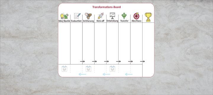 🧳 💡Ein neuer kostenloser Tipp aus dem Trainerkoffer ist da! Wie ein Kanban-Board für Transformationsprozesse eingesetzt werden kann und das Team so an agile Arbeitsweise herangeführt wird: buff.ly/3SUiUcZ