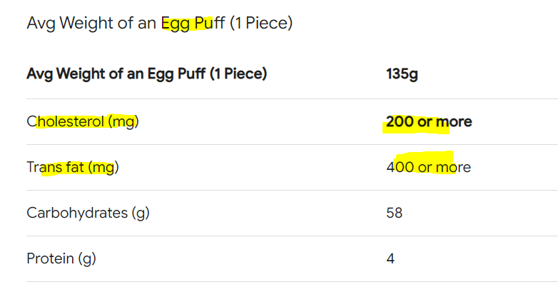 Neeraj_Sharma_'s tweet photo. @nabilajamal_ Before going any further on any thing else, first should go for a health checkup on priority. Egg Puffs
#EggPuffs https://t.co/aID9KHCEHR