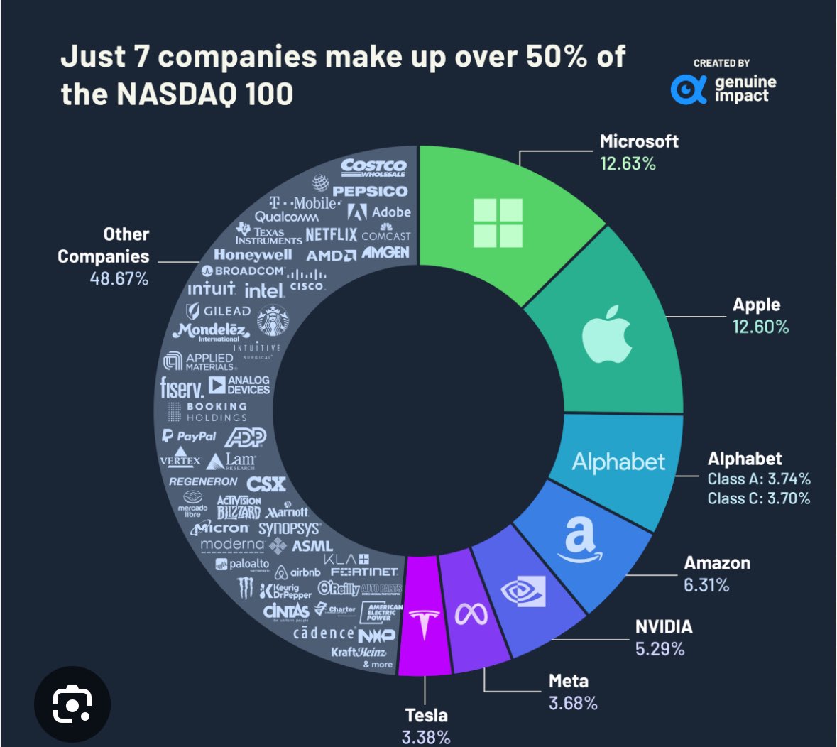 说了很多次了。 使用支付宝等国内平台购买QDII标普500或纳斯达克指数基金，从长期来看并不划算。 国内版的QDII标普500和纳斯达克ETF不仅没有分红，还要支付申购费、赎回费和较高的管理费，有时甚至会限购。长期持有下来，这些费用可能会额外增加至少5%到10%。  相比之下 ...
