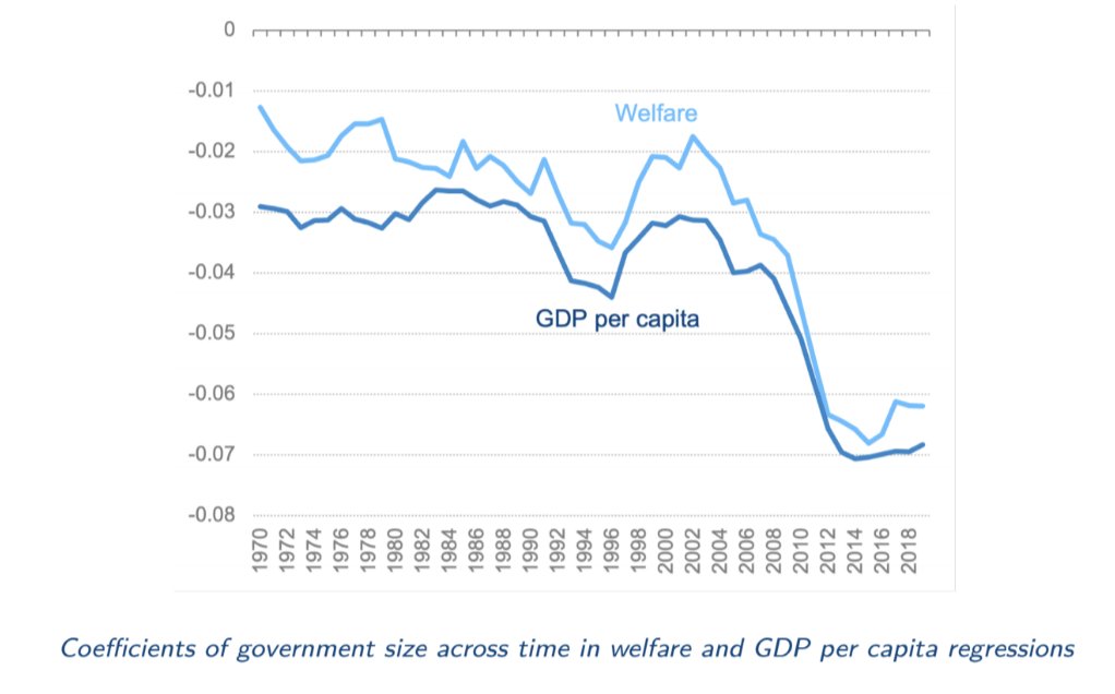 Rafael Domenech | @BBVAResearch & @UV_EG tweet media