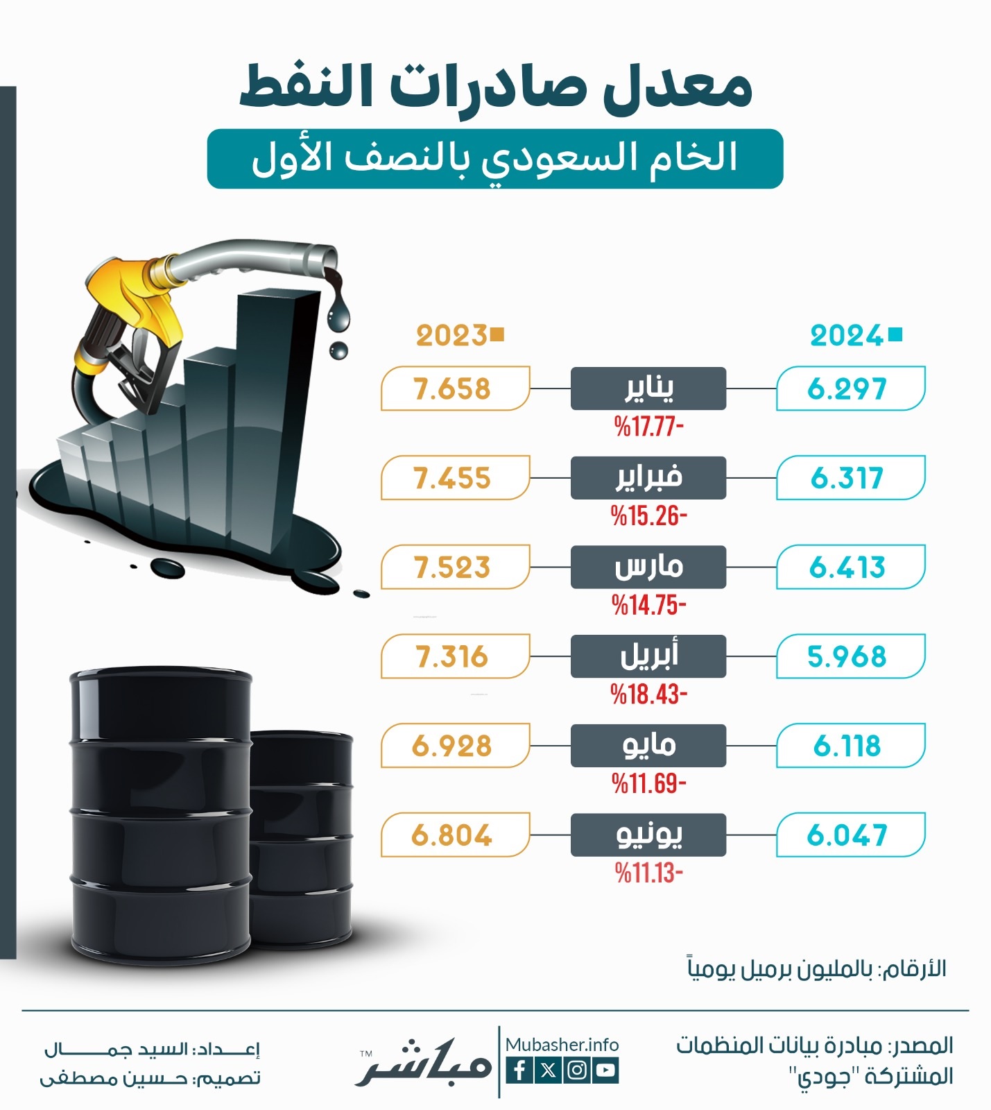 الصورة