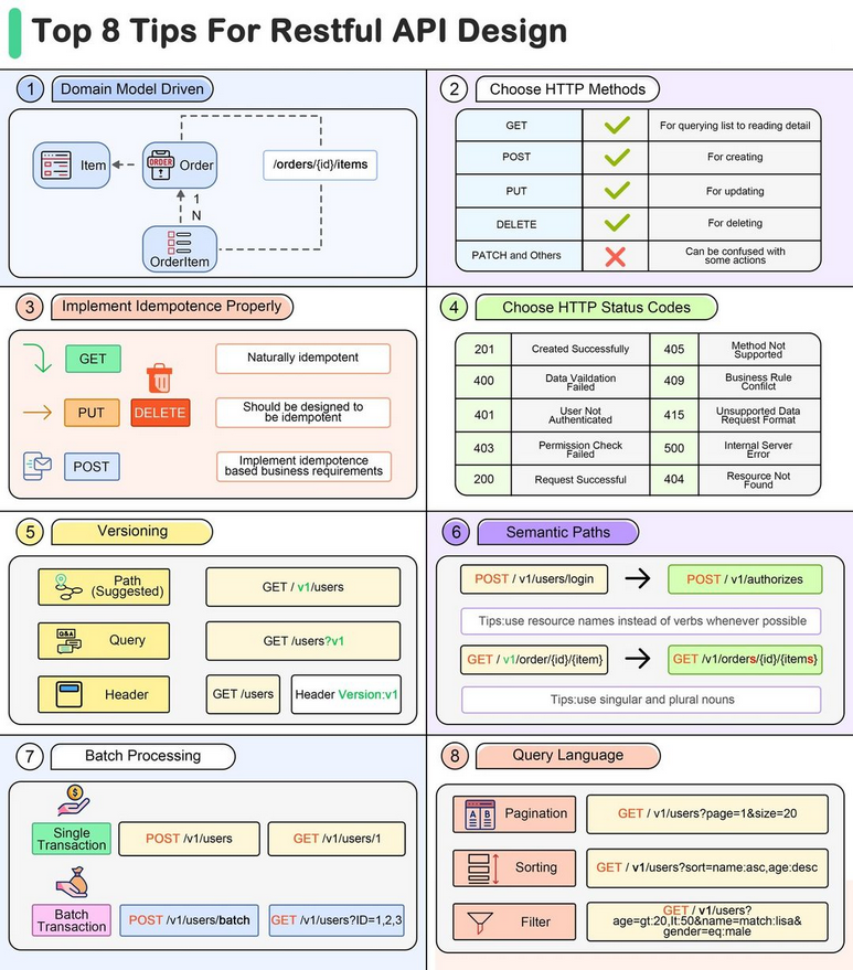 8 Tips for Efficient API Design

#api #python #programming #developer #programmer #coding #coder #softwaredeveloper #computerscience #webdev #webdeveloper #webdevelopment #pythonprogramming #pythonquiz #ai #ml #machinelearning #datascience