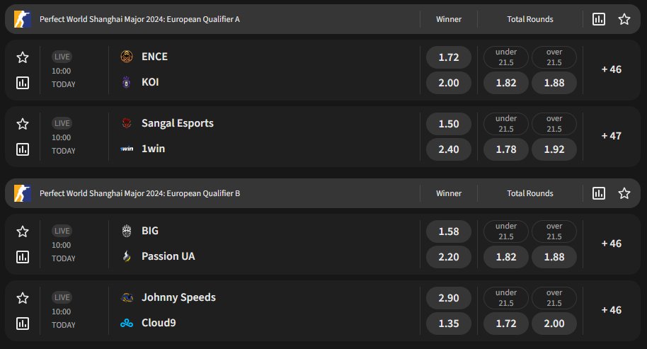 LeetbitCS's tweet image. Banger EU RMR Closed Qualifier games to start the day but still not the same as having Open Qualifiers 😔