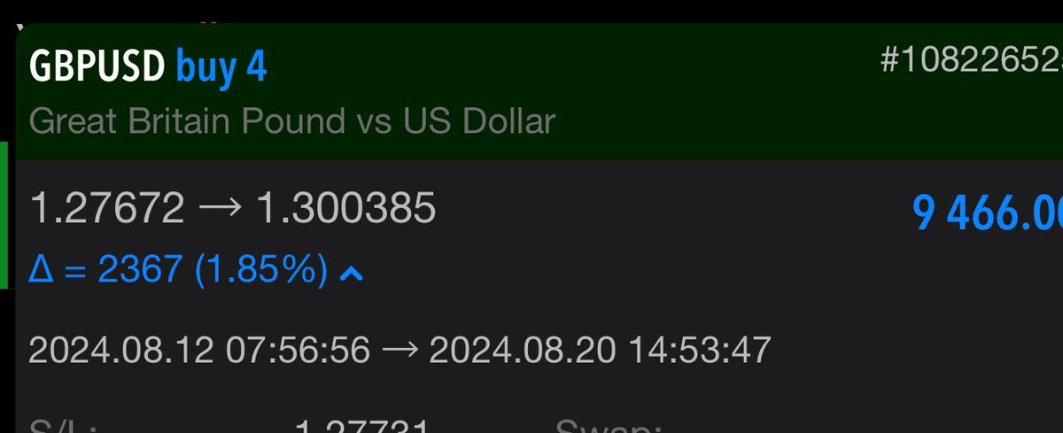 Kelvintalent_'s tweet image. Couple of Years ago, the idea of making $500 a month seemed like a Distant dream to me. 

Now i make 4-5 Figures on a single Trade.(it's a process, Don't rush it)

This month so far, made Over $30k+ from trading #XAUUSD

$9k from Trading $GBPUSD

Every single trade that made me…