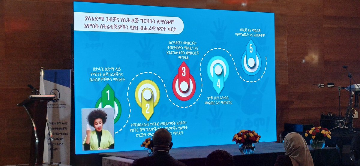 kasishmar's tweet photo. የህፃናት ጋብቻና ግርዛትን ለማስቆም የተዘጋጀው ፍኖተ ካረታ 5 ዋና ጉዳዮች። https://t.co/gbzEDOLlDB