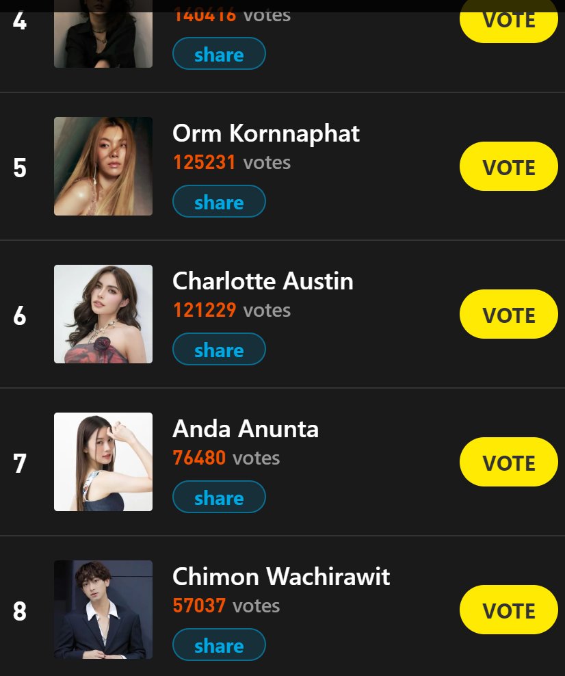 FocusStar776544's tweet photo. Hello, where are Anda's @AndaAnunta fans?
Thanks for your votes and support, @AndaAnunta has gained 7th place now, she gets closer to the free support from 7 LED screens in four countries
Voting more:
https://t.co/tdDkdEI7St 
if want more free tickets send me message
#andaanunta https://t.co/JQB7T4ev6S
