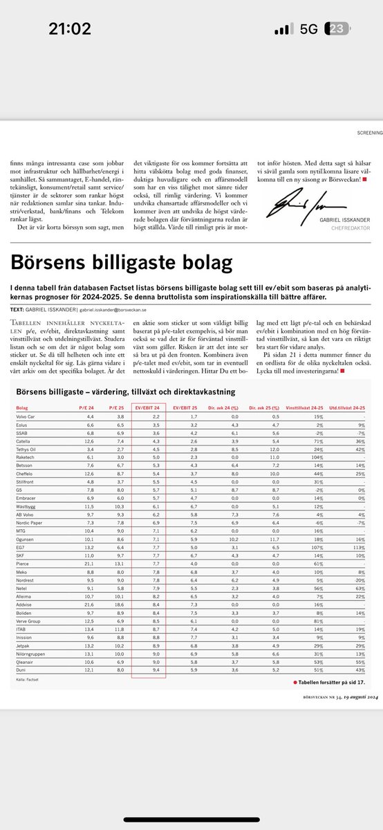 Säsongens första nummer av Börsveckan gick ut i helgen till våra kära prenumeranter. Vi vill bjuda aktieintresserade på twitter på delar av numret här nedan.