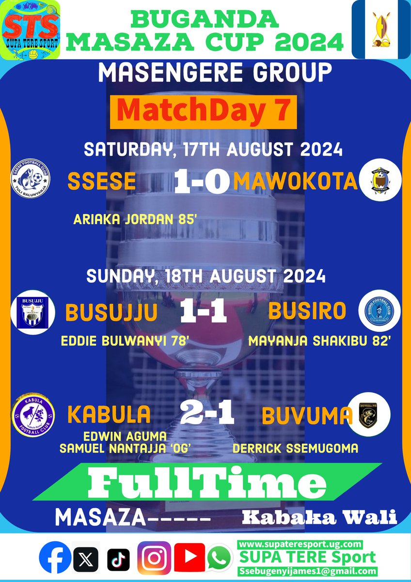 JamesSsebugenyi's tweet photo. Buganda #masazacup2024
💠MD7💠
Sat 17th
#Ssese 1️⃣:0️⃣ #Mawokota
Sun 18th
#Busujju 1️⃣:1️⃣ #Busiro
#Kabula 2️⃣:1️⃣️ #Buvuma
#Buddu 1️⃣:0️⃣️ #Butambala
#Bugerere 1️⃣:1️⃣ #Kyaddondo
#Buluuli 2️⃣:2️⃣️ #Bulemeezi
#Kyaggwe 0️⃣:1️⃣ #Ssingo
#Mawogola 0️⃣:1️⃣ #Buweekula pp70'
#Kooki 1️⃣:1️⃣️ #Gomba https://t.co/KT0YBbdDN9