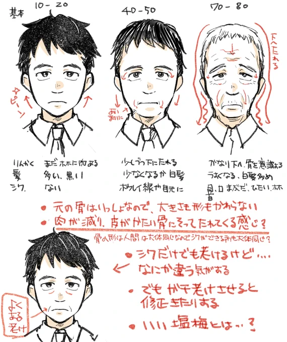 加齢させる描き方練習
あまりガチ老けもダメな時があるけど、皺だけ描くと違和感あるのは嫌なので、いい感じ老け具合を考えたいです 