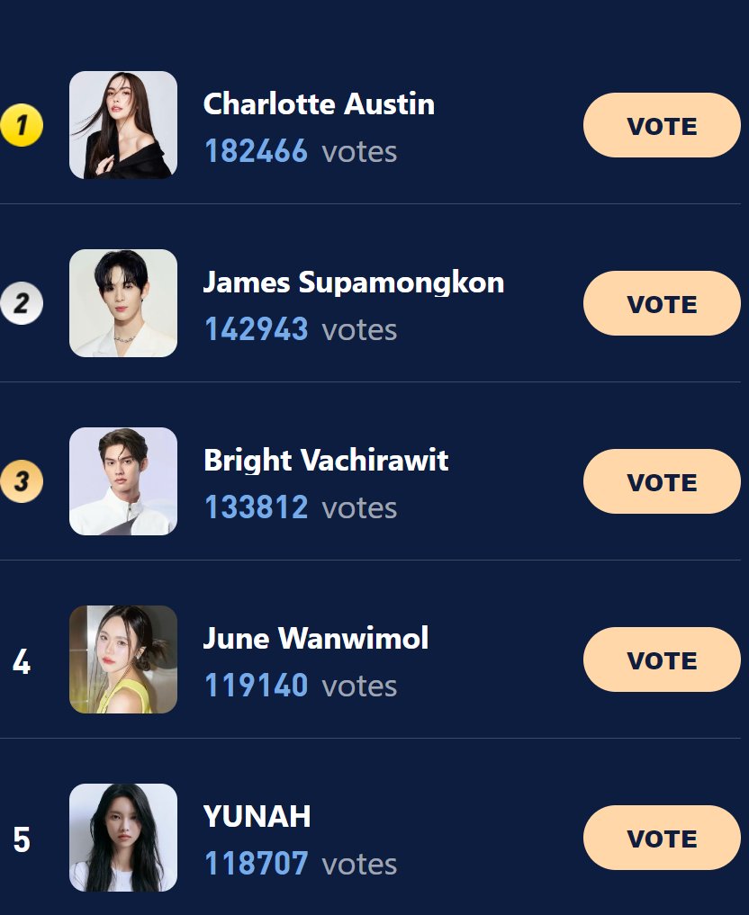 Hello, dear Bright's <a href="/bbrightvc/">bright</a> fans thanks for your votes and participation, our Bright has gained third place now, misses the second by only 10,000 votes
Voting now  to support Bright: haloocean.com/?sid=ach5c3ca 
Gain free tickets send me messages
#bbrightvc #HaloOcean