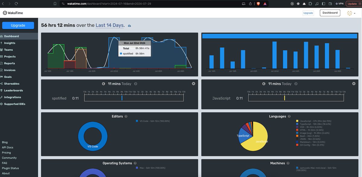 the_sam_js's tweet photo. Last month, I clocked 35 hours on VSCode in a week while building my side project—logging 6-7 hours a day! Tomorrow, I’m starting a new project, and the goal is to break my personal best. Let’s see if I can top it! 💻🔥 

cmt your personal best here...
#Code #react  #javascript https://t.co/Y7JBsuLxgv