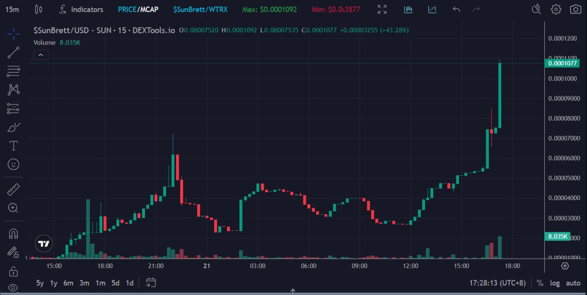 Crypto_Shuiyi's tweet photo. #SunBrett 2❌
$SunBrett 2❌
CA:TAqhWpDa6Fi5xdMZgeSAY7KGZvuCZmyTgM
Bot buy:https://t.co/VoSCZgiW89
https://t.co/UXzv5G54y1
频道第一时间分享2X
欢迎大家加入频道
https://t.co/jZh3MapiuN https://t.co/UGJuTuB7xO
