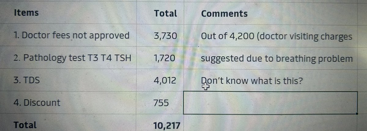 indianviki's tweet image. Thanks below are the charges deducted by you. 

#futuregenerali #health #healthinsurance