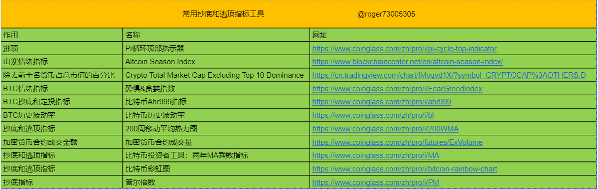 比特进 tweet media