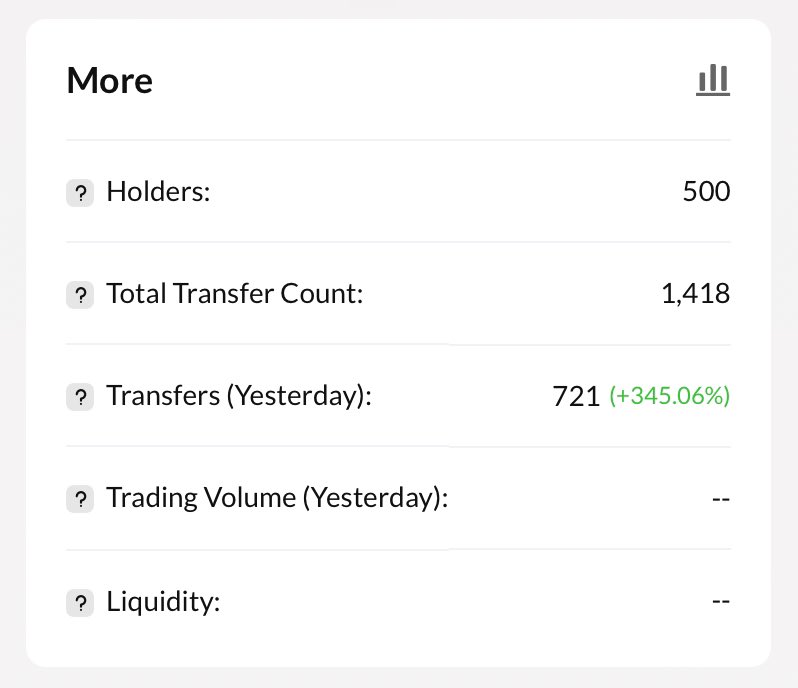 solar_cats's tweet photo. We reached 500 holders 🔥 #solarcats #solarcat #tron #TronMemeSeason #trx LFG 🚀

CA:

TQXWPy3HptpNnubq3RLZxUd5oUDGH3BpMi https://t.co/eA4tquwrnz