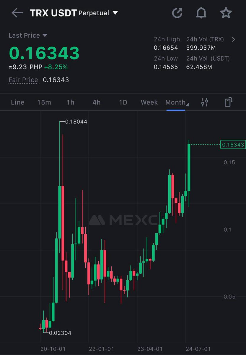 #TRON leading $PATRON

The chain is nearing an all time high. Let's work.