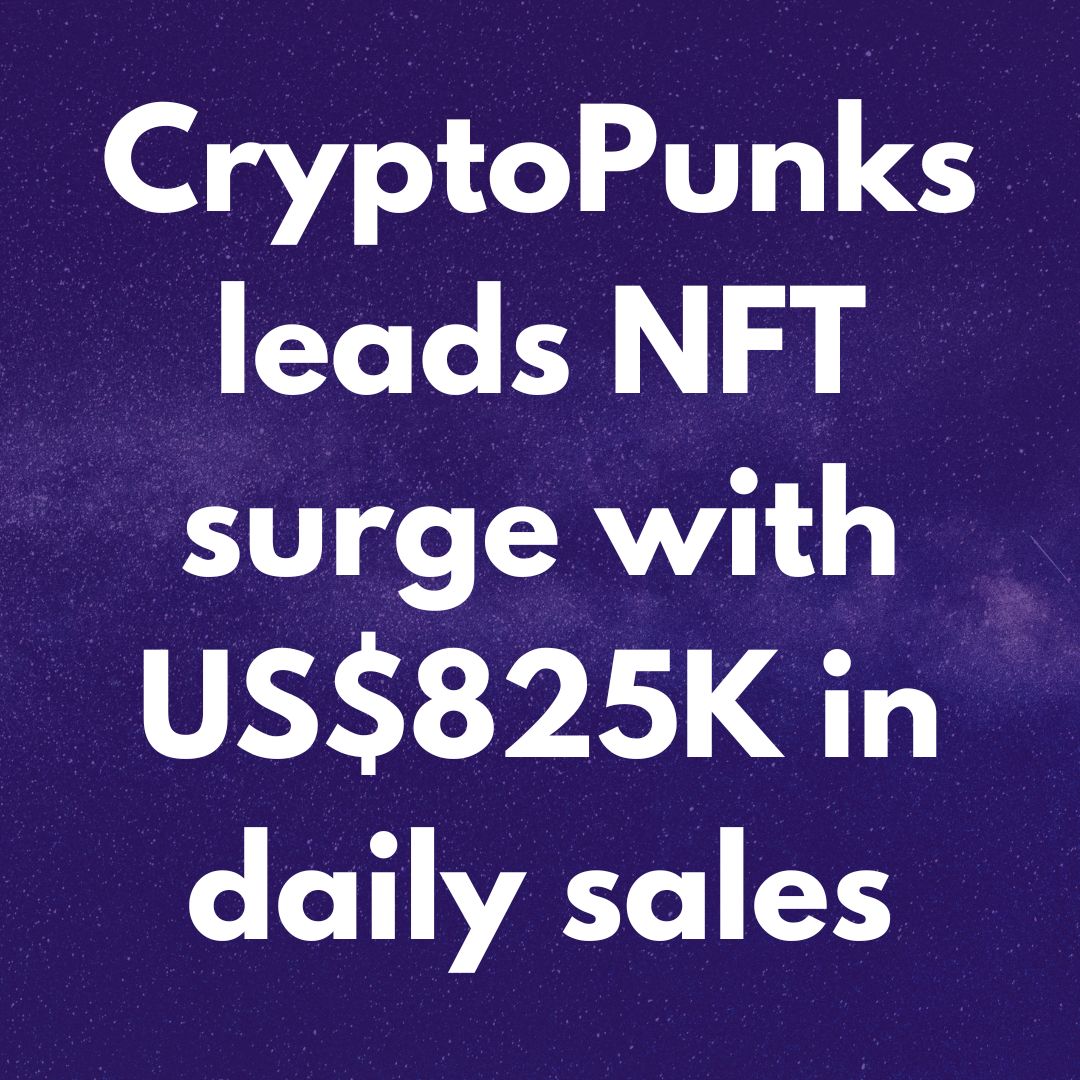 virtual_tokens's tweet photo. CryptoPunks are back in the spotlight, leading the NFT market with an incredible $825K in daily sales!
#NFTCommunity #CryptoArt #Blockchain #DigitalCollectibles #CryptoNews #Web3 #NFTCollector #CryptoMarket #NFTSales #Ethereum #DeFi #DigitalAssets #Metaverse #NFTTrends https://t.co/zK3GAsKoQ9