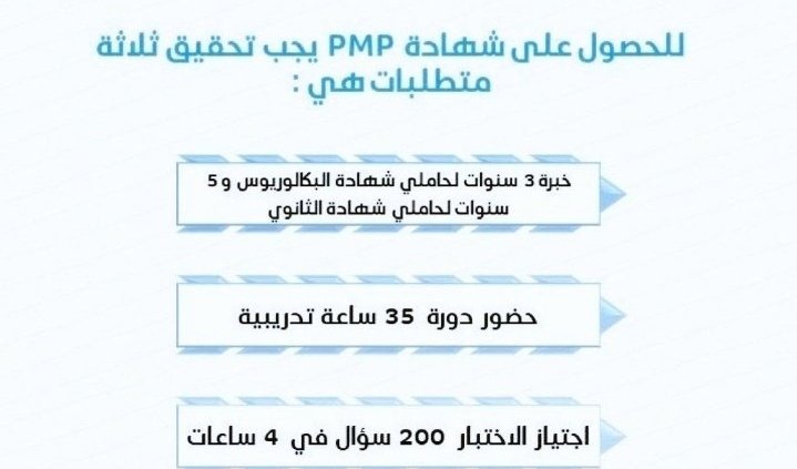 pmp_33's tweet photo. أصبحت درجة الماجستير في إدارة المشاريع مهمة في المملكة العربية السعودية. تساعد هذه الدرجة في تحسين إنجاز المشاريع في الوقت المحدد وفقًا للاتفاقات إنها فرصة رائعة لتطوير مهاراتك والحصول على معرفة عميقة في مجال إدارة المشاريع
#هيئة_المهندسين 
 #PMP #إدارة_المشاريع
#النصر https://t.co/Pz5zSbeQyh