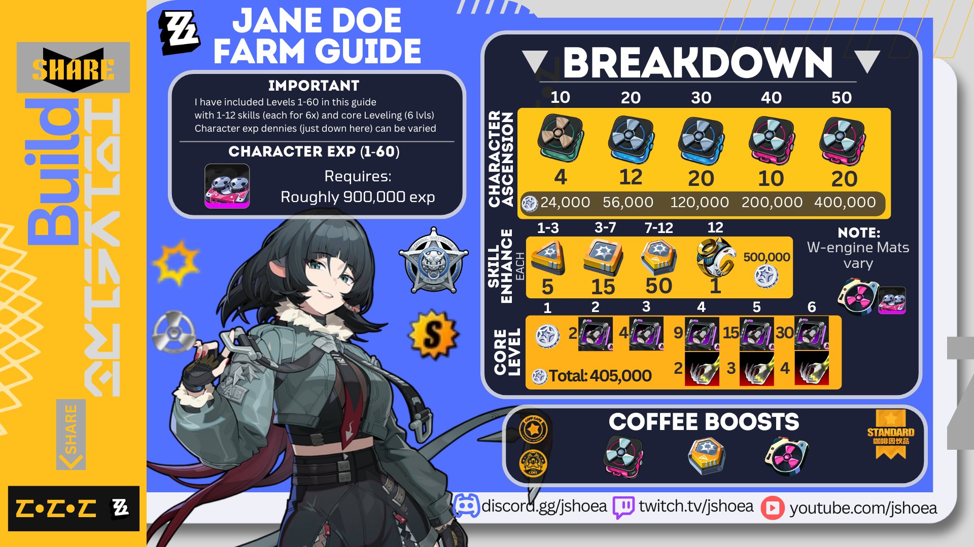 Jshoea | ZZZ Proxy GuideMaker | Event Archon on X: &ldquo;△ Jane Doe 