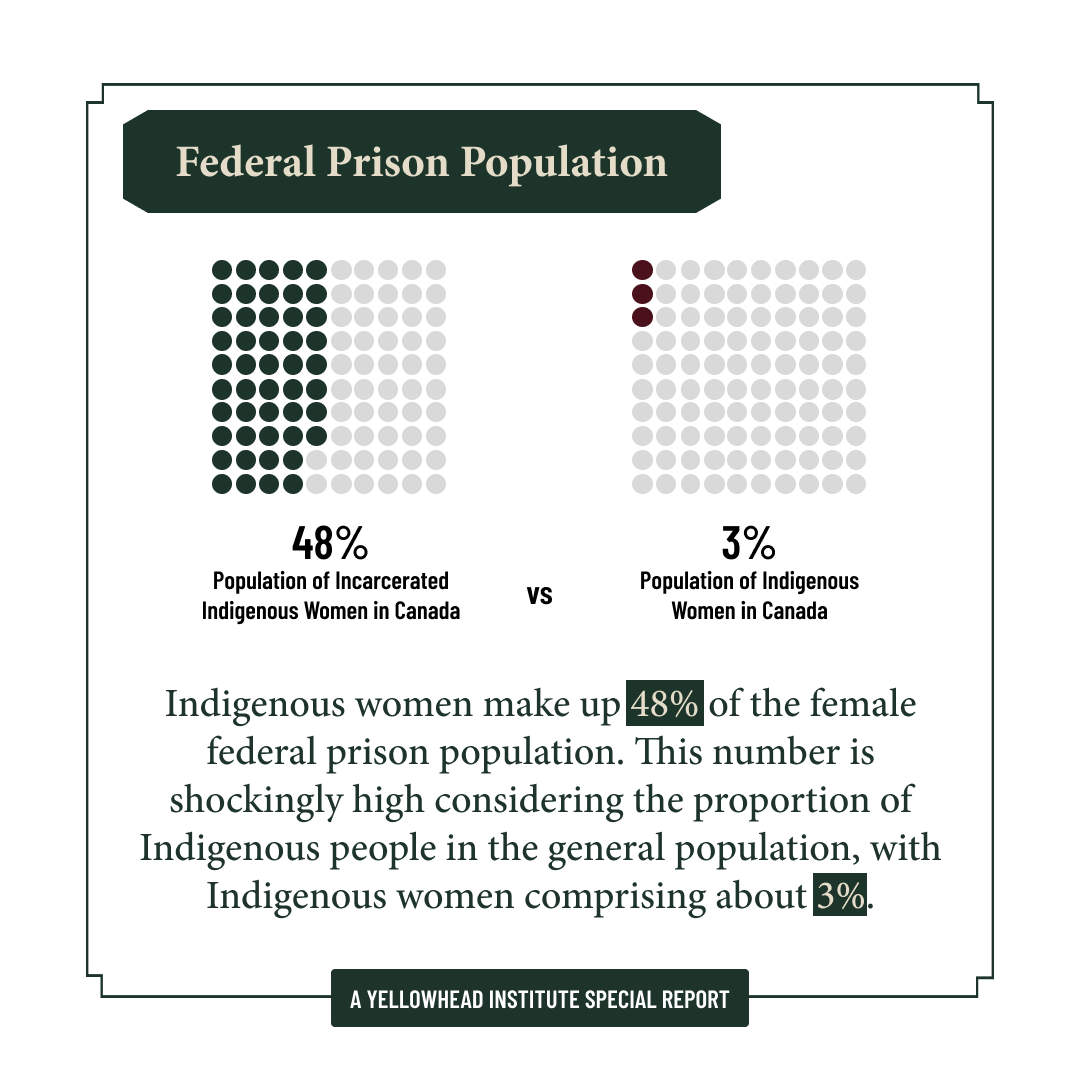 Yellowhead Institute tweet media