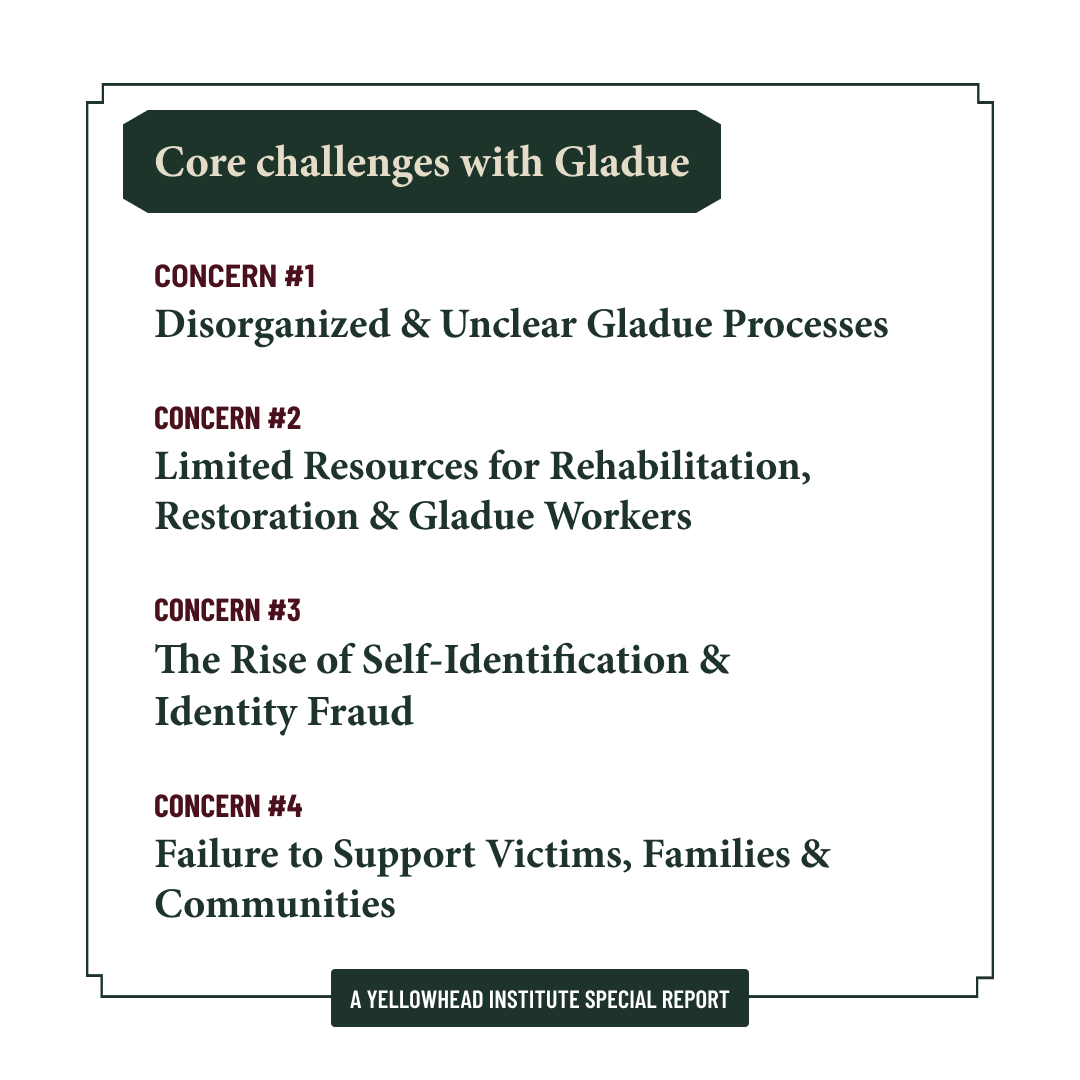 Yellowhead Institute tweet media