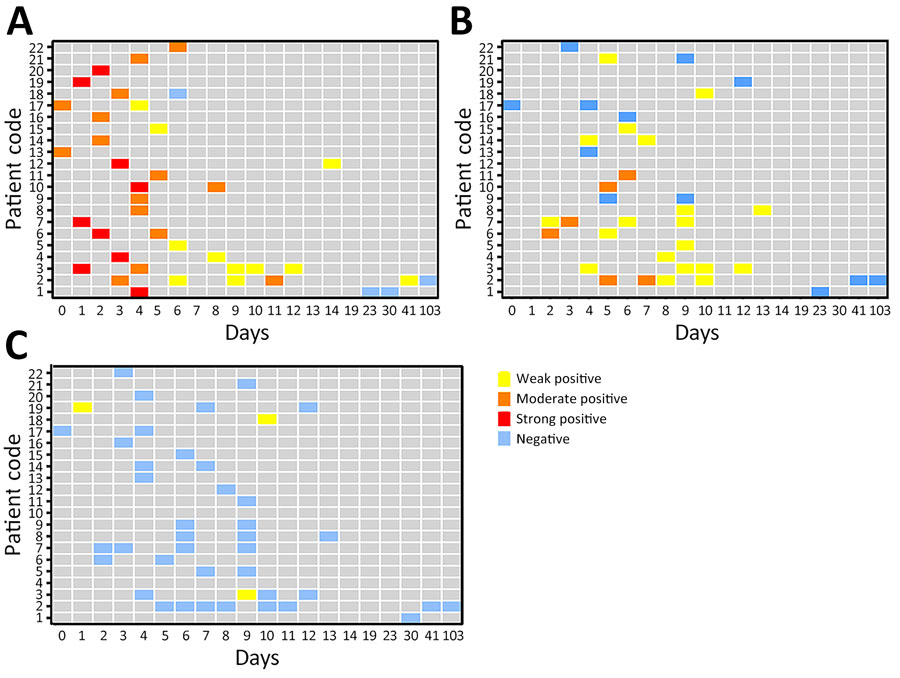 EIDjournal's tweet photo. New study on detection of Crimean-Congo hemorrhagic fever virus in serum, saliva, and urine samples found that serum is the best sample type for #CCHF diagnosis; saliva can be used for noninvasive sampling.
https://t.co/xHxorDXMhG https://t.co/AEqePTYlC0